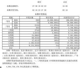 大乐透19054期开奖,惊喜连连，大奖花落谁家？