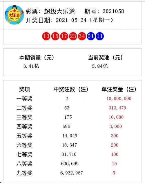 大乐透058开奖结果,惊喜连连，大奖花落谁家？