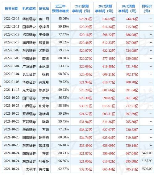 3d预测99准确,开启未来视觉新纪元