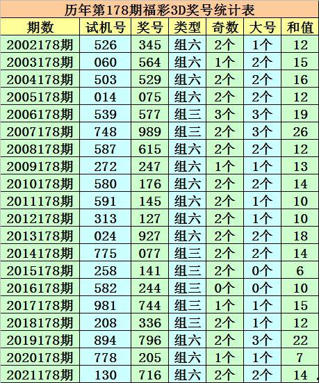 今日3d的预测号,精准预测，助你一臂之力”