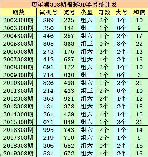 今日3d的预测号,精准预测，助你一臂之力”