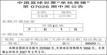 篮球彩票中奖结果,篮球彩票中奖结果揭晓！