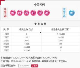 2017199期3d开奖结果,2017199期3D开奖结果揭晓