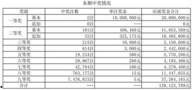 大乐透丨1818开奖,幸运号码揭晓，大奖花落谁家？”