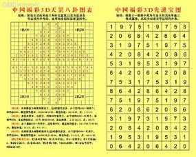 如何买3d中奖技巧,实战技巧大公开