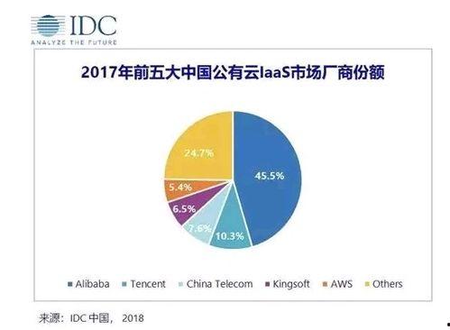 重庆网易走势图,市场动态下的投资风向标