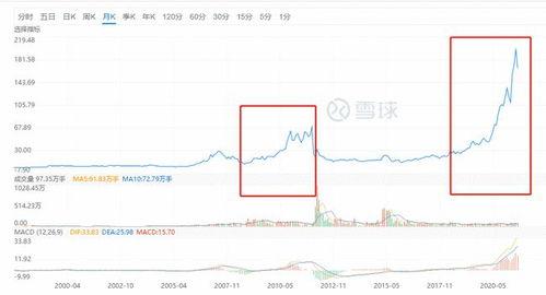 重庆网易走势图,市场动态下的投资风向标