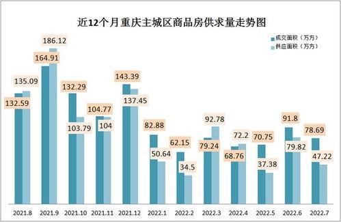 重庆网易走势图,市场动态下的投资风向标