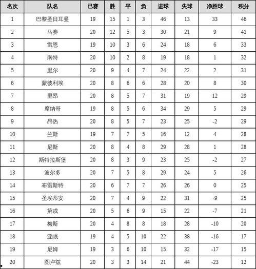 2020法甲篮球排名,排名揭晓，精彩瞬间回顾
