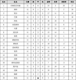 2020法甲篮球排名,排名揭晓，精彩瞬间回顾