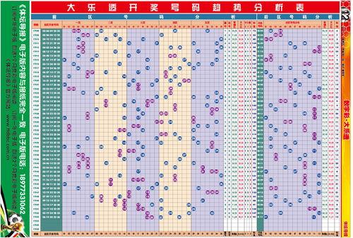大乐透4000走势图,趋势分析及预测