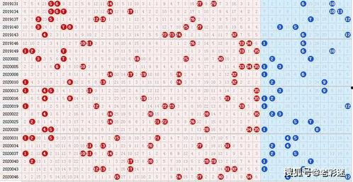 大乐透走势图18034,揭秘奇偶比、号码分布等关键数据