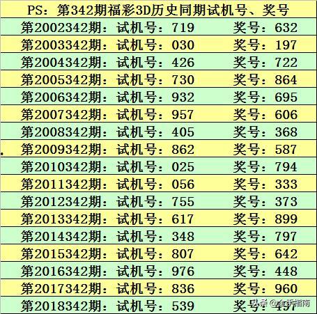 今天3d什么号最好,一注在手，好运随行！”