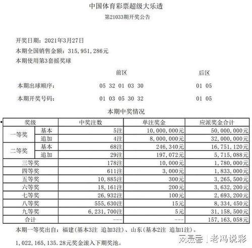 大乐透开奖昨天的,昨日幸运号码大放异彩