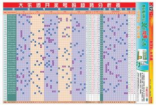 大乐透13123走势图,趋势分析及预测