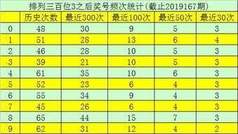 幸运鑫3d预测2019168期,揭秘中奖密码，助力您一触即发！”