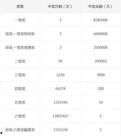 幸运双色球软件怎么过滤ac值,高效过滤AC值，精准锁定幸运号码