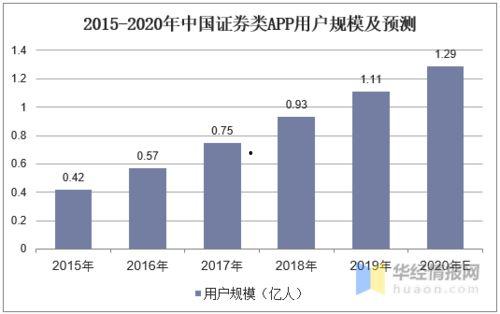 分分夺金走势图图,市场动态一览无余