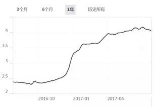 有感觉走势图,有感觉走势图深度解析