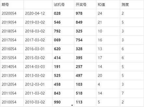 3d开奖结果242期,幸运号码揭晓，惊喜连连！