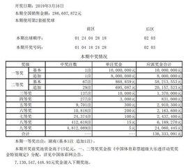 大乐透19029期开奖,惊喜连连，大奖花落谁家？