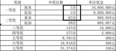大乐透19029期开奖,惊喜连连，大奖花落谁家？