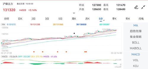 45612买马走势图,趋势分析及投资策略