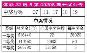 全国22选5开奖结果,幸运号码揭晓，大奖花落谁家？