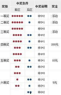 大乐透开奖第18120,惊喜连连，大奖花落谁家？