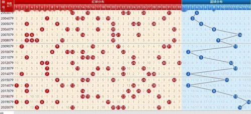 (双色球)走势图幸运之门cp,幸运之门CP助力中奖攻略