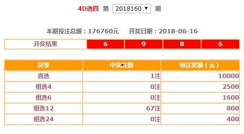 3d开奖结果4月15日,惊喜连连，幸运儿诞生！”