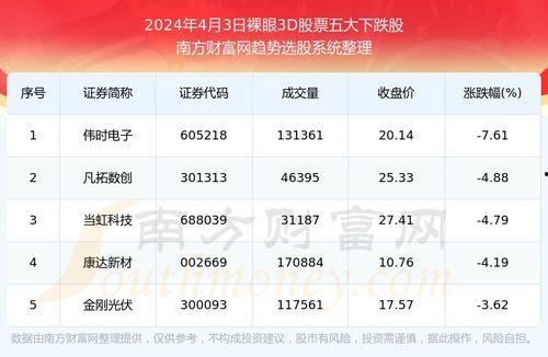 3d开奖结果4月15日,惊喜连连，幸运儿诞生！”