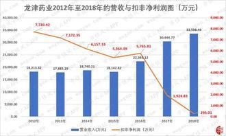 果走势图连线,果走势图揭示市场新动向