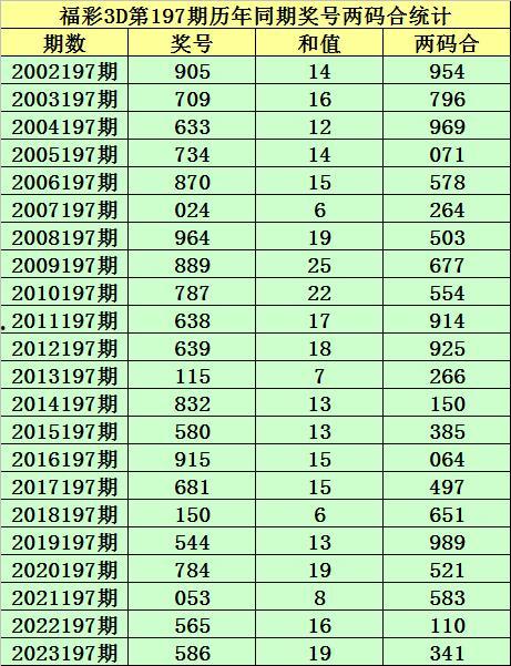 2017197期3d开奖号,揭秘中奖号码背后的神秘力量”