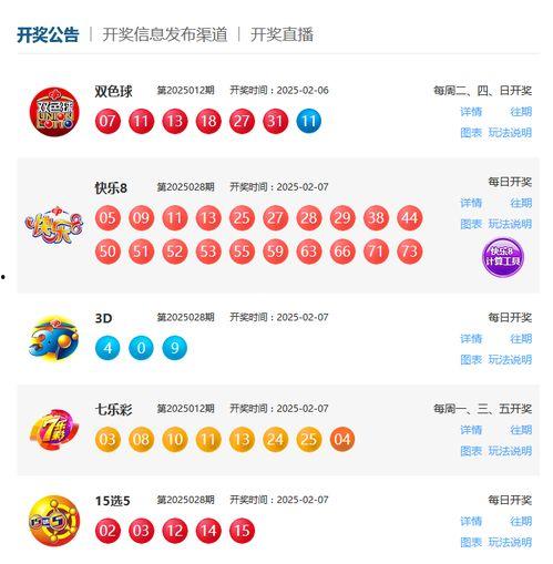 七乐彩开奖结果的玩法,玩法解析与中奖技巧