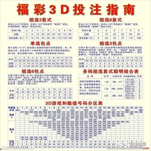 七乐彩开奖结果的玩法,玩法解析与中奖技巧