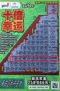 顶呱刮十倍幸运规则,十倍幸运来袭！顶呱刮带你体验翻倍惊喜