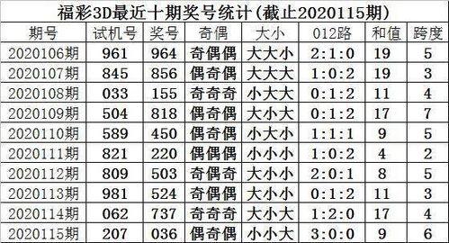 3d百十跨度走势,探寻数字背后的奥秘