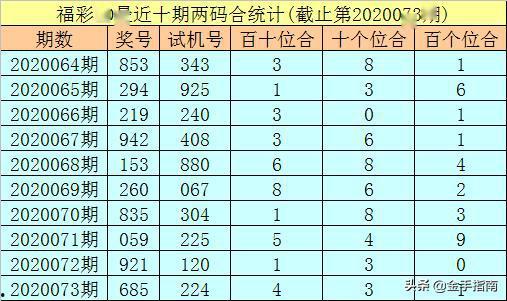 3d百十跨度走势,探寻数字背后的奥秘