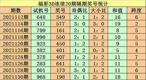 3d百十跨度走势,探寻数字背后的奥秘