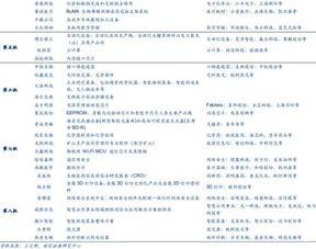 体彩振幅走势图,揭示市场波动奥秘