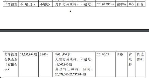 体彩振幅走势图,揭示市场波动奥秘