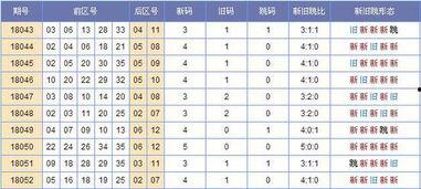 大乐透开奖18053期,惊喜连连，大奖花落谁家？