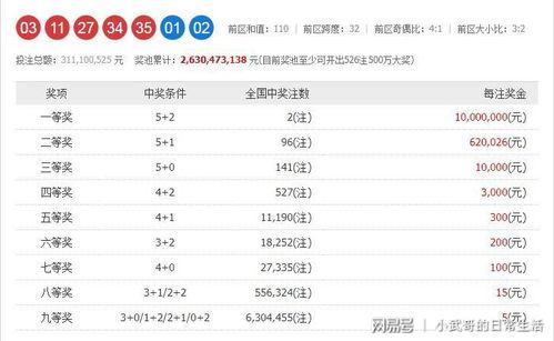 大乐透开奖号比对,幸运数字背后的故事