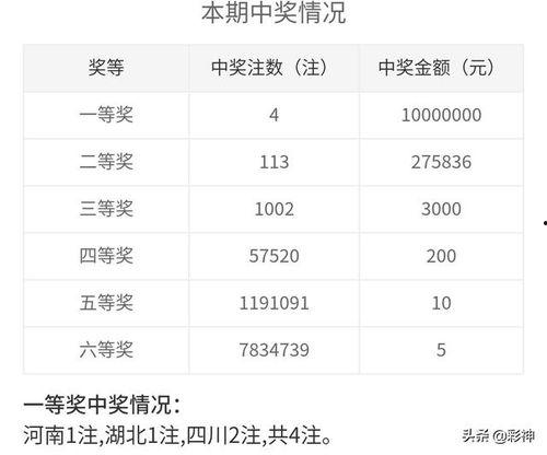 北京双色球开奖结果,北京彩民喜中大奖，幸运号码揭晓！”