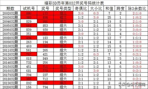 幸运鑫福彩3d2020257期,揭秘中奖号码背后的神秘力量”