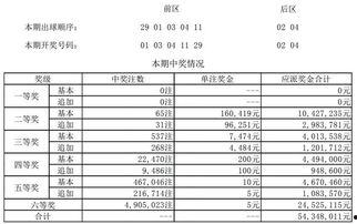 18064期大乐透开奖,惊喜大奖花落谁家？