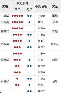 18064期大乐透开奖,惊喜大奖花落谁家？