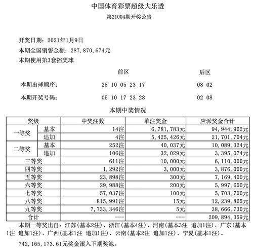 大乐透开奖 中奖地区,中奖地区分布一览