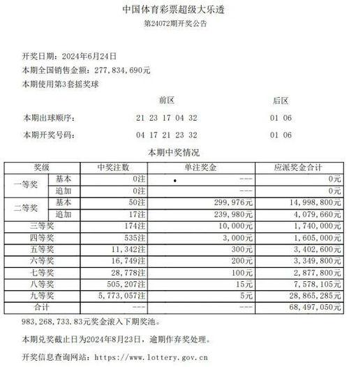 大乐透开奖 中奖地区,中奖地区分布一览